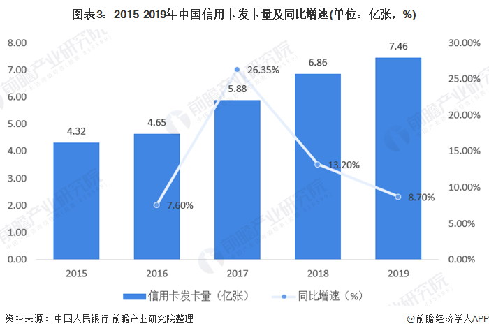 天博·体育2020年消费金融行业市场发展现状分析 场景金融范围扩大(图3)