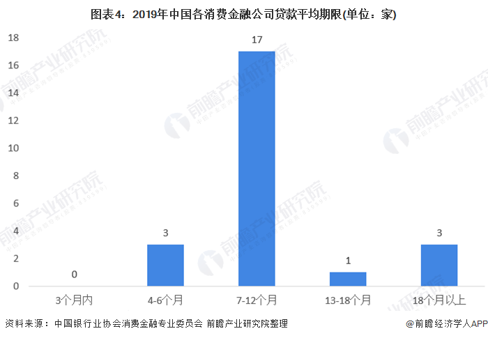 天博·体育2020年消费金融行业市场发展现状分析 场景金融范围扩大(图4)