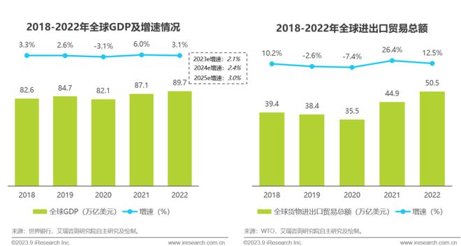 天博·体育2023年中国跨境出口电商行业研究报告(图2)