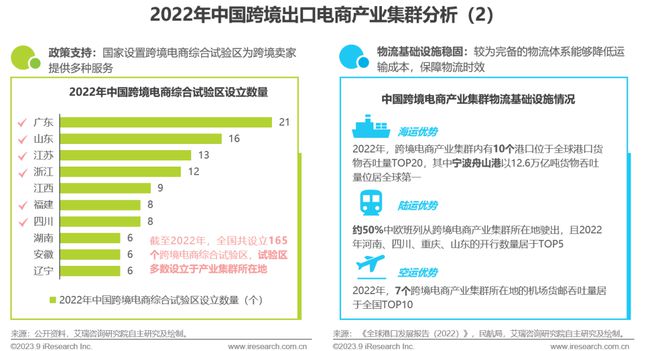 天博·体育2023年中国跨境出口电商行业研究报告(图22)