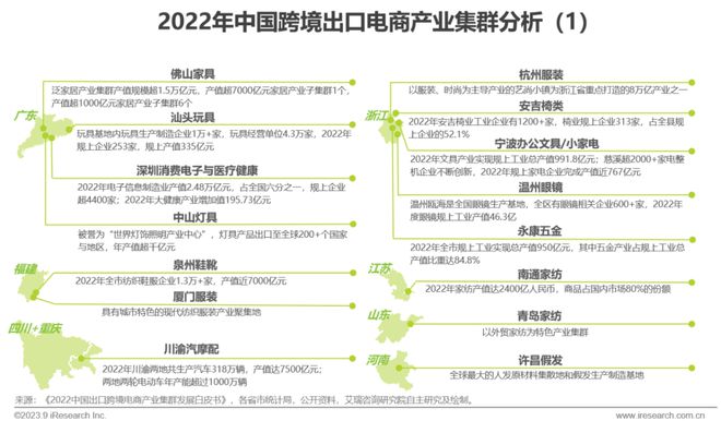 天博·体育2023年中国跨境出口电商行业研究报告(图21)