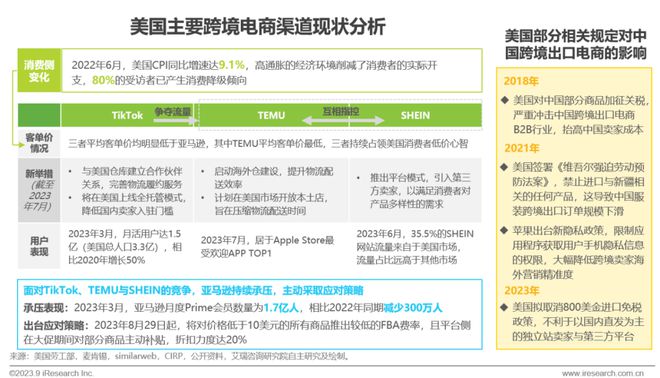 天博·体育2023年中国跨境出口电商行业研究报告(图24)