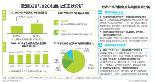 天博·体育2023年中国跨境出口电商行业研究报告(图25)