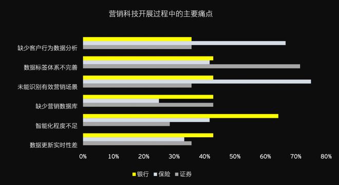 天博·体育零售银行营销大变局！