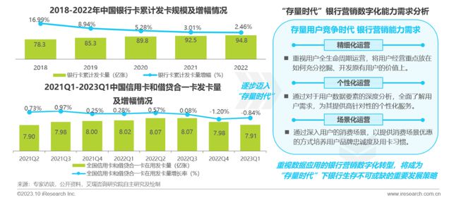 2023年中国银行营销数字化行业研究报告(图2)