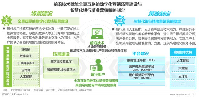 2023年中国银行营销数字化行业研究报告(图3)