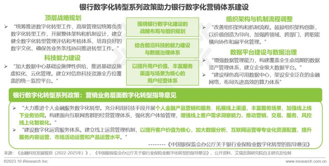 2023年中国银行营销数字化行业研究报告(图4)