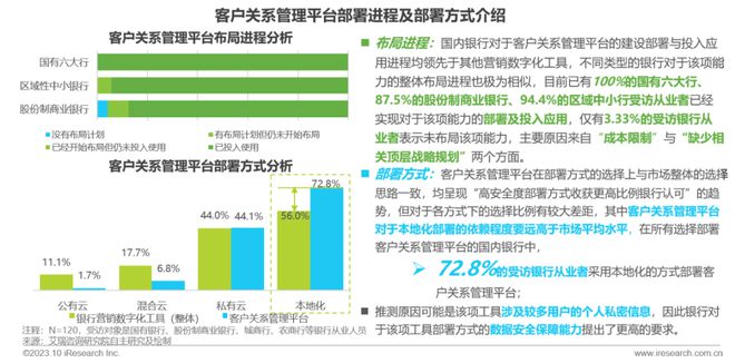 2023年中国银行营销数字化行业研究报告(图10)