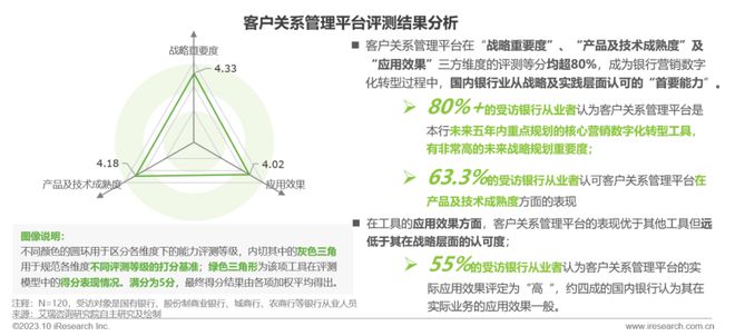 2023年中国银行营销数字化行业研究报告(图9)