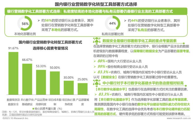 2023年中国银行营销数字化行业研究报告(图8)