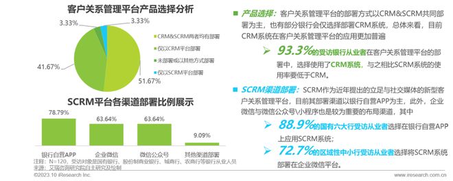 2023年中国银行营销数字化行业研究报告(图11)