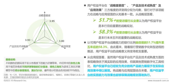 2023年中国银行营销数字化行业研究报告(图12)