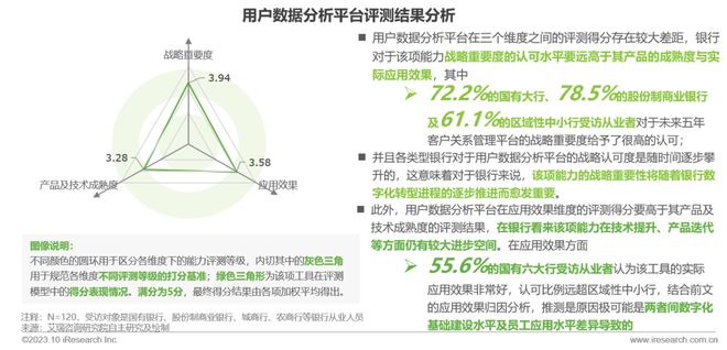 2023年中国银行营销数字化行业研究报告(图15)