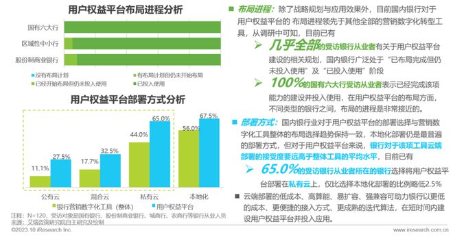 2023年中国银行营销数字化行业研究报告(图13)