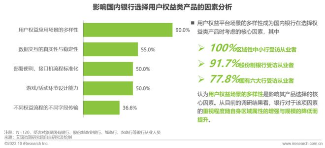 2023年中国银行营销数字化行业研究报告(图14)