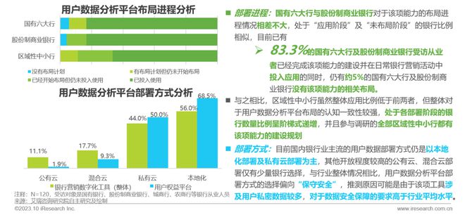 2023年中国银行营销数字化行业研究报告(图16)