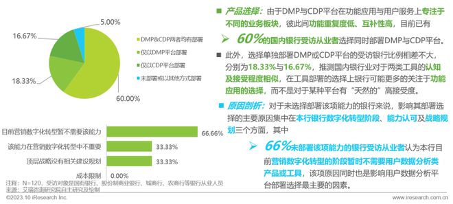 2023年中国银行营销数字化行业研究报告(图17)