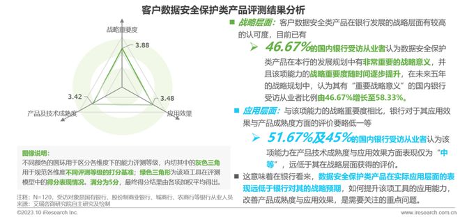 2023年中国银行营销数字化行业研究报告(图18)