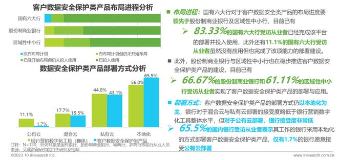 2023年中国银行营销数字化行业研究报告(图19)