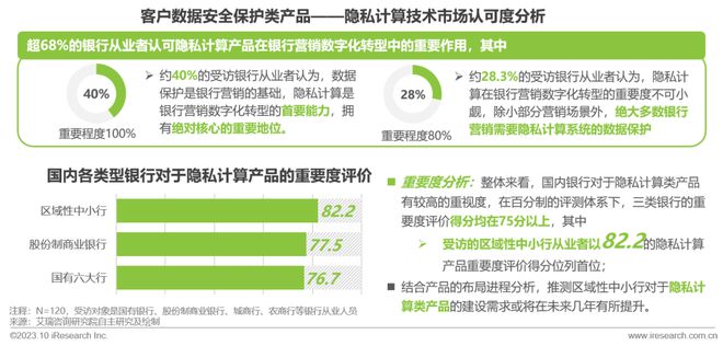 2023年中国银行营销数字化行业研究报告(图20)