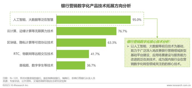 2023年中国银行营销数字化行业研究报告(图22)