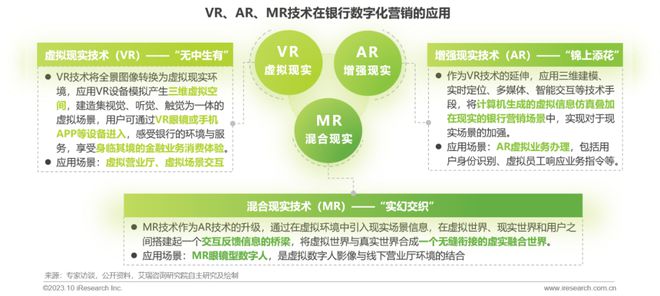 2023年中国银行营销数字化行业研究报告(图24)