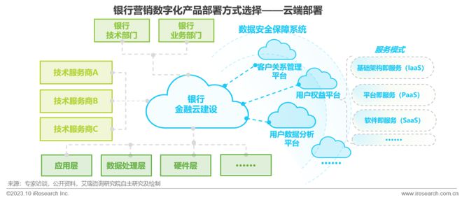 2023年中国银行营销数字化行业研究报告(图25)