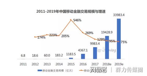 天博·体育2018上半年金融行业移动广告投放分析报告（文末有福利）