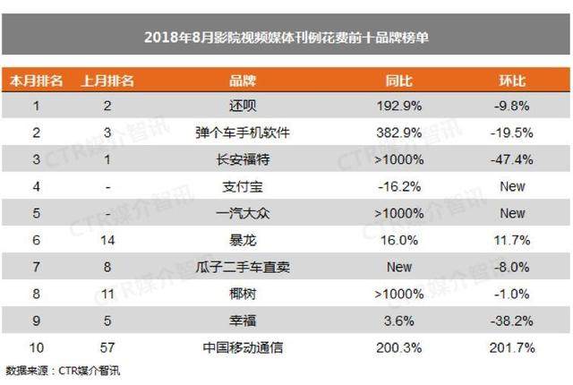 金融品牌多渠道创意营销案例 还呗APP打造信任营销品牌战略