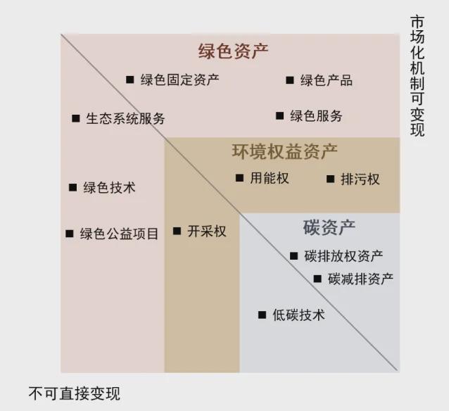 碳价格奔向100元碳资产成新的投资风口(图3)