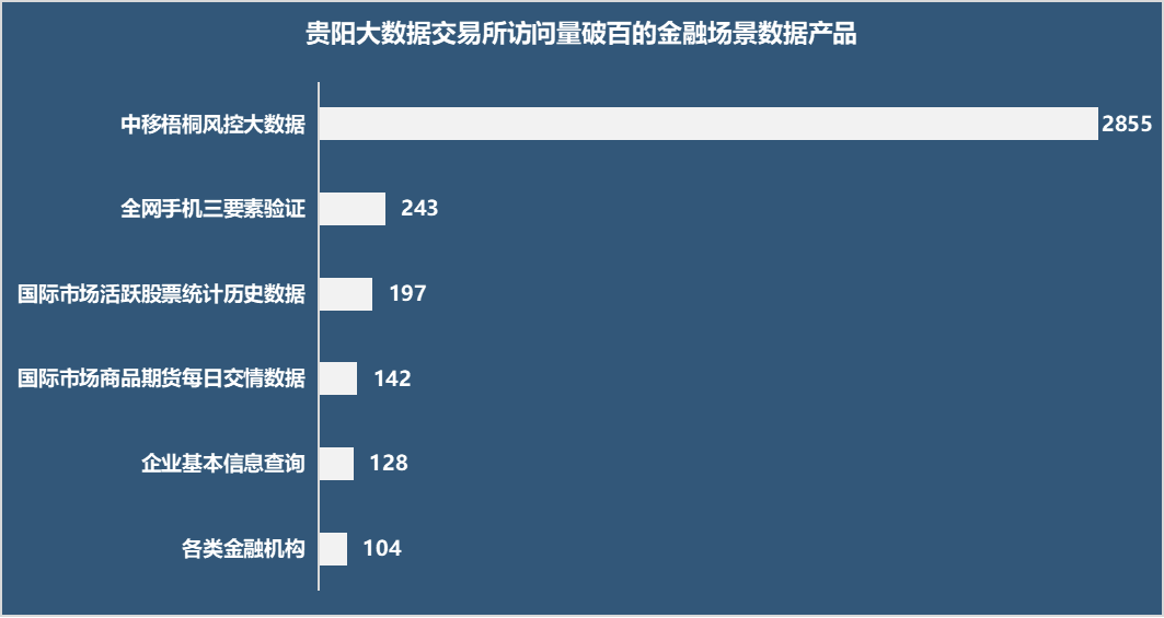 天博·体育五大数据交易所金融场景数据产品：头部数商集中风控、营销应用普遍(图7)