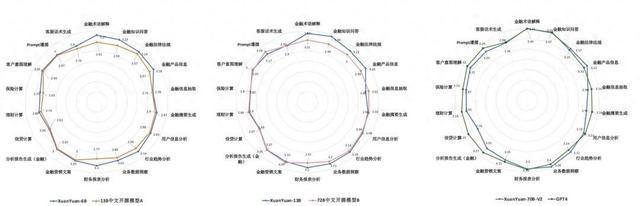 天博·体育度小满“轩辕”系列发布12款金融大模型金融实战能力出色(图1)