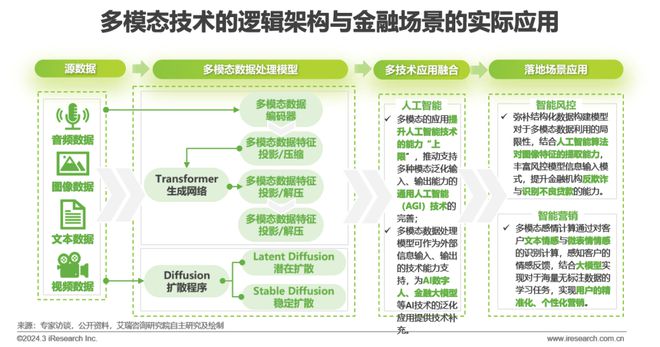 天博·体育2024年中国金融科技（FinTech）行业发展洞察报告(图7)