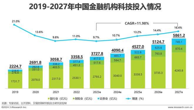 天博·体育2024年中国金融科技（FinTech）行业发展洞察报告(图5)