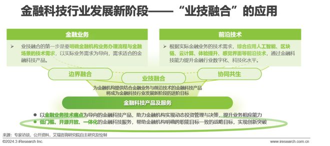 天博·体育2024年中国金融科技（FinTech）行业发展洞察报告(图4)