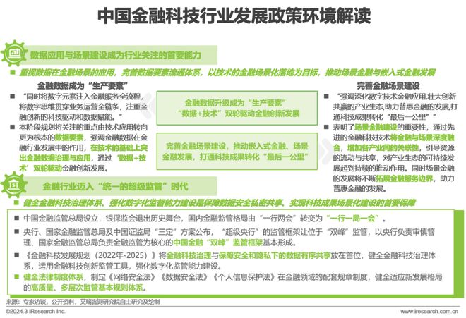 天博·体育2024年中国金融科技（FinTech）行业发展洞察报告(图3)