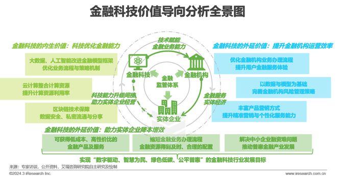 天博·体育2024年中国金融科技（FinTech）行业发展洞察报告(图2)