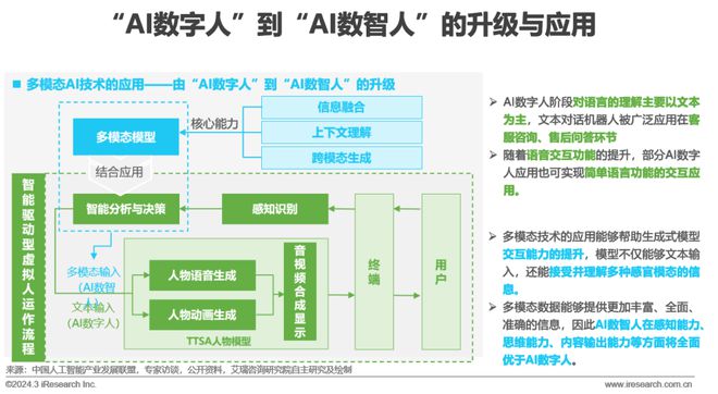 天博·体育2024年中国金融科技（FinTech）行业发展洞察报告(图10)