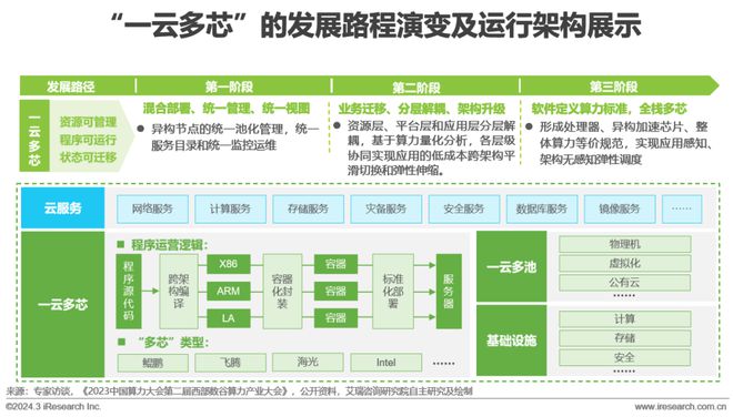 天博·体育2024年中国金融科技（FinTech）行业发展洞察报告(图13)