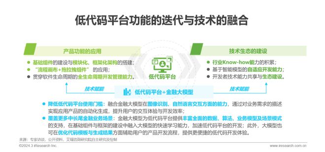 天博·体育2024年中国金融科技（FinTech）行业发展洞察报告(图8)