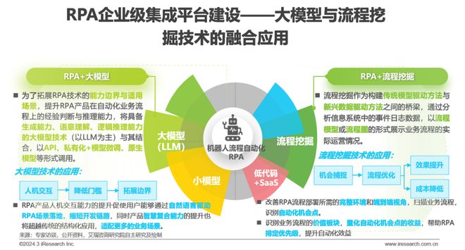 天博·体育2024年中国金融科技（FinTech）行业发展洞察报告(图11)