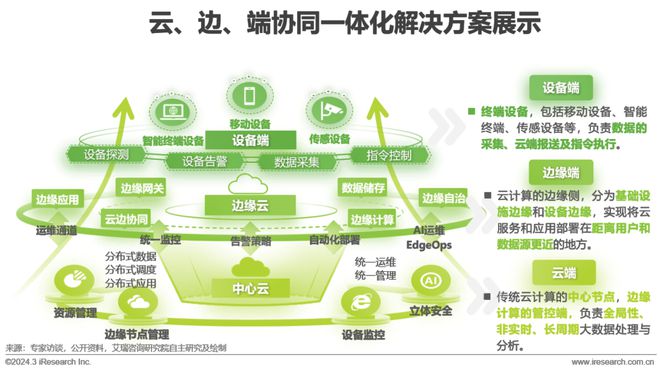 天博·体育2024年中国金融科技（FinTech）行业发展洞察报告(图12)