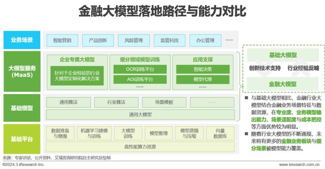 天博·体育2024年中国金融科技（FinTech）行业发展洞察报告(图9)