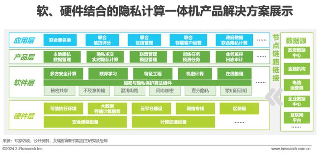 天博·体育2024年中国金融科技（FinTech）行业发展洞察报告(图14)