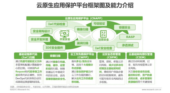 天博·体育2024年中国金融科技（FinTech）行业发展洞察报告(图15)