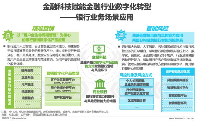 天博·体育2024年中国金融科技（FinTech）行业发展洞察报告(图17)