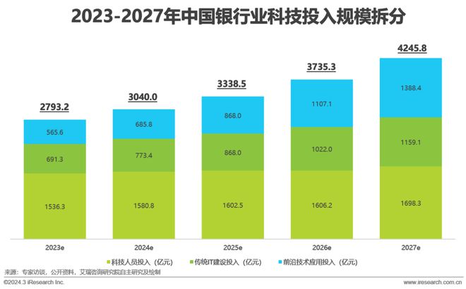 天博·体育2024年中国金融科技（FinTech）行业发展洞察报告(图19)