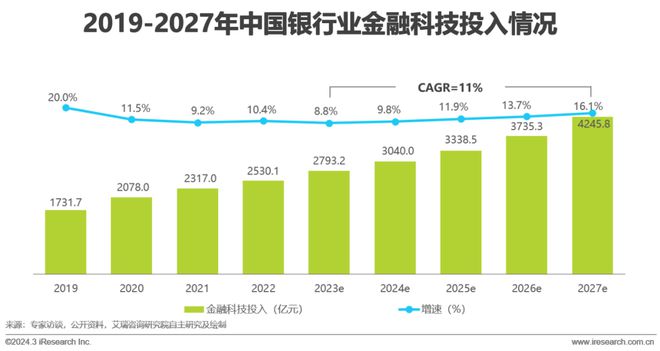 天博·体育2024年中国金融科技（FinTech）行业发展洞察报告(图18)