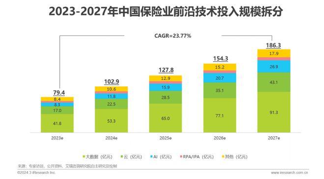 天博·体育2024年中国金融科技（FinTech）行业发展洞察报告(图24)