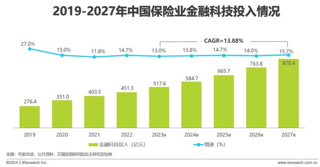 天博·体育2024年中国金融科技（FinTech）行业发展洞察报告(图22)